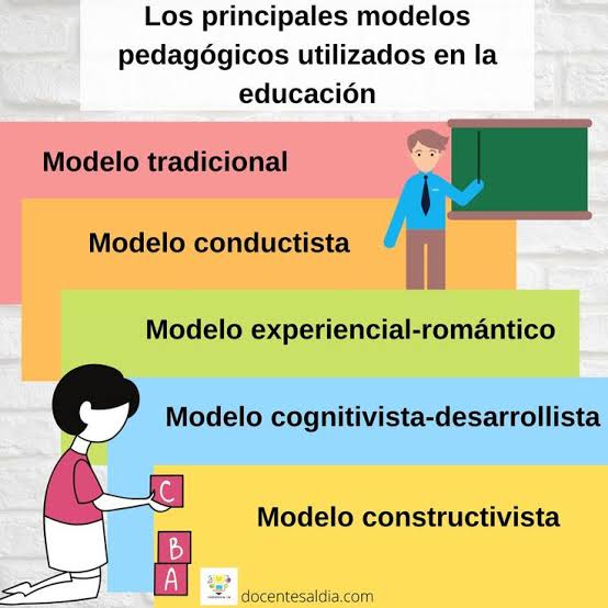 Modelos educativos 